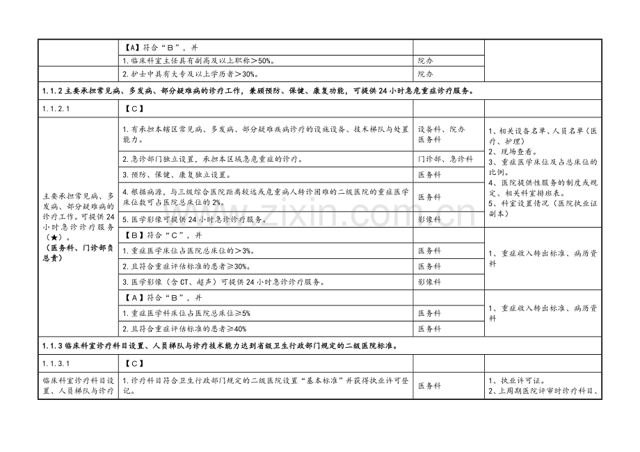 二甲医院评审标准实施细则分解终稿.doc_第2页