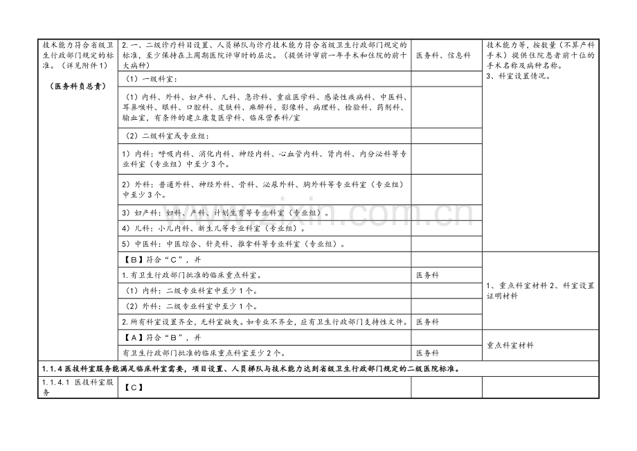 二甲医院评审标准实施细则分解终稿.doc_第3页