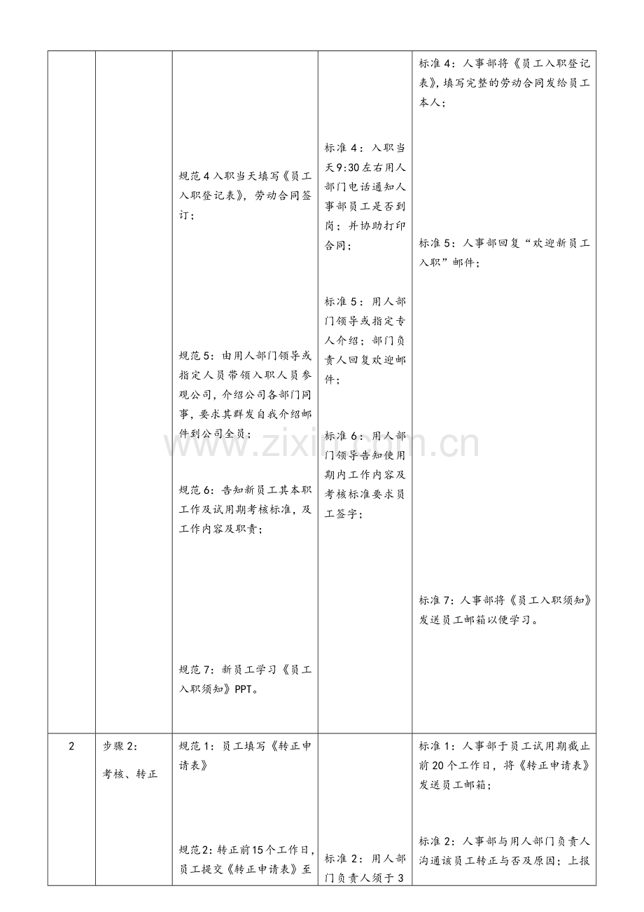 人事工作流程投资公司.docx_第3页