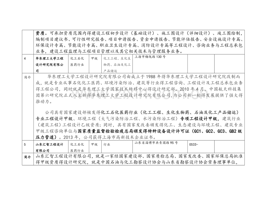 部分甲级石油化工设计院概况(整理).doc_第3页