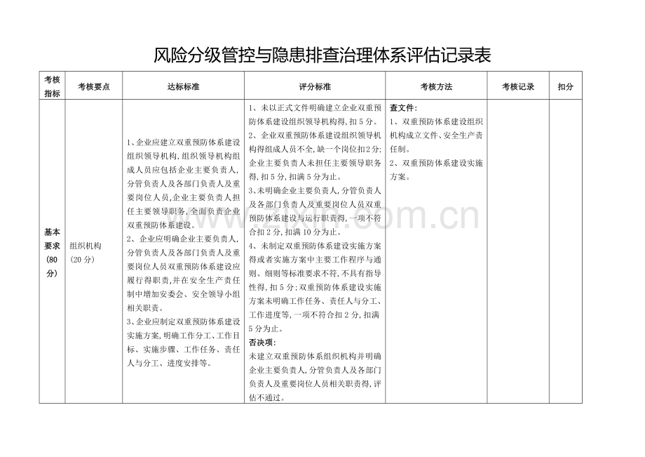 风险分级管控和隐患排查治理体系评估记录表.docx_第1页