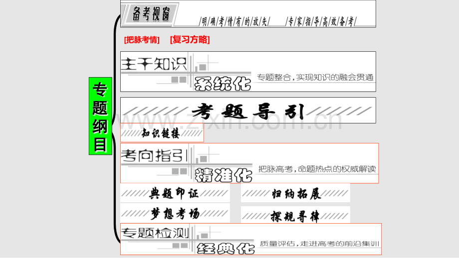 生物高考专题辅导与测试专题生命基础与细胞工程专题学习PPT教案.pptx_第1页