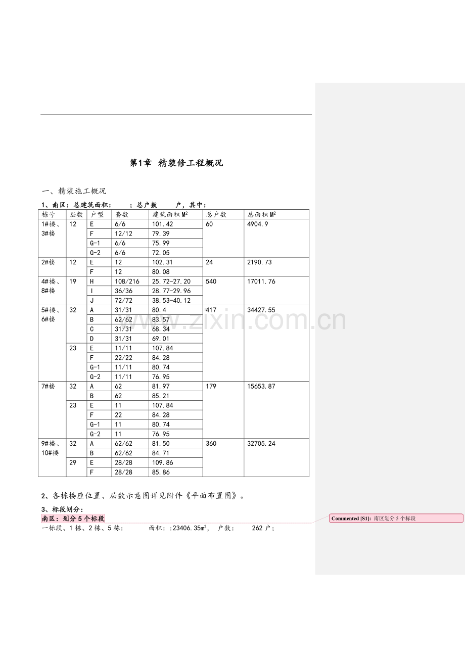 xx花园项目精装修工程管理条例.doc_第2页