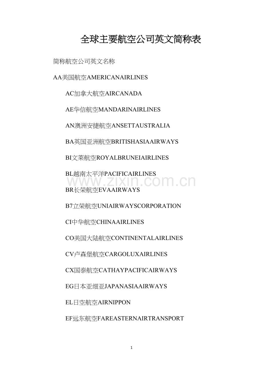 全球主要航空公司英文简称表.docx_第1页