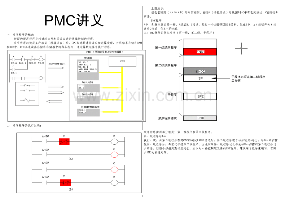 FANUC-PMC讲义.docx_第1页