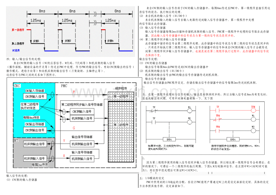 FANUC-PMC讲义.docx_第2页