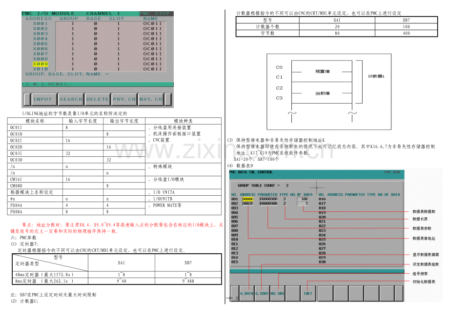 FANUC-PMC讲义.docx_第3页