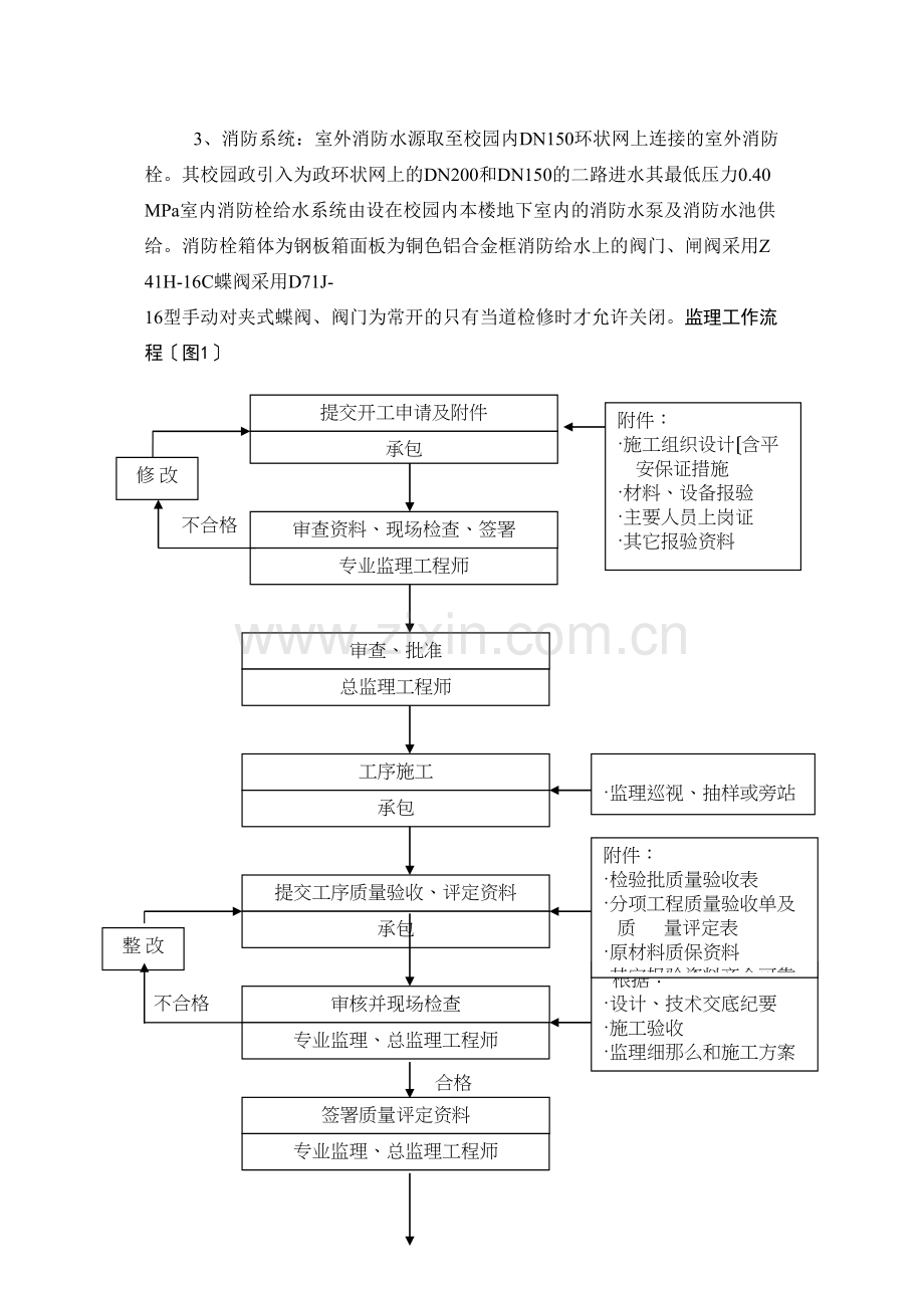 某教学实验楼给水排水工程监理实施细则.docx_第3页