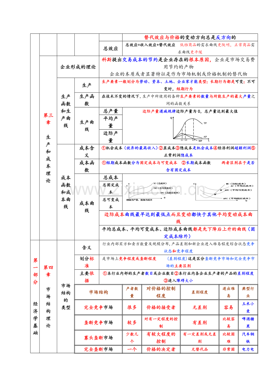 中级经济师经济基础背诵包过版.doc_第3页