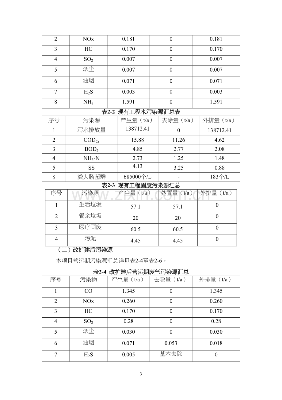 东莞常平医院改扩建项目.docx_第3页