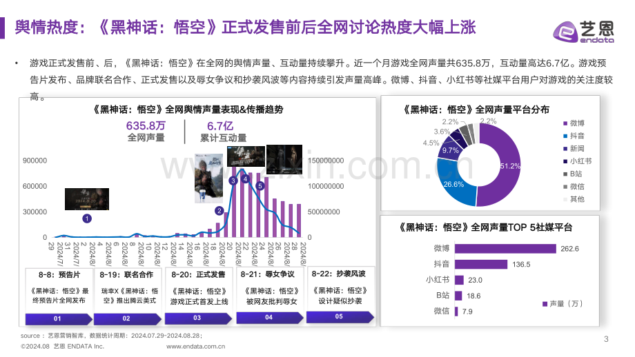 《黑神话：悟空》IP营销全景解析.pdf_第3页