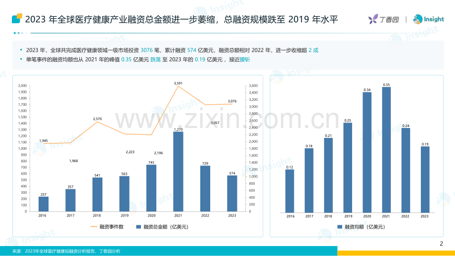 2024大浪淘金-大环境变动下的医药交易报告.pdf_第3页