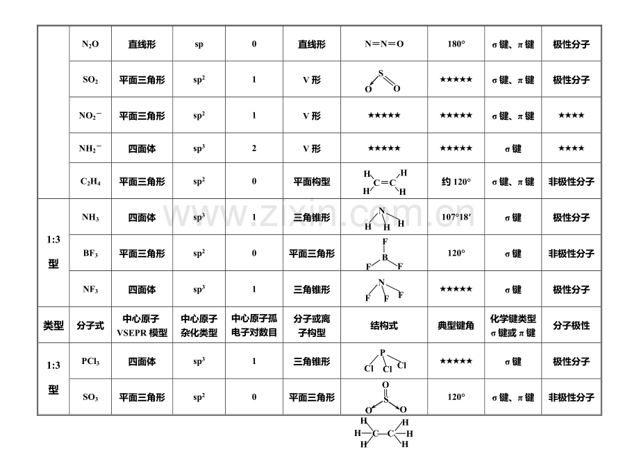 常见分子的结构对比总结.doc_第2页