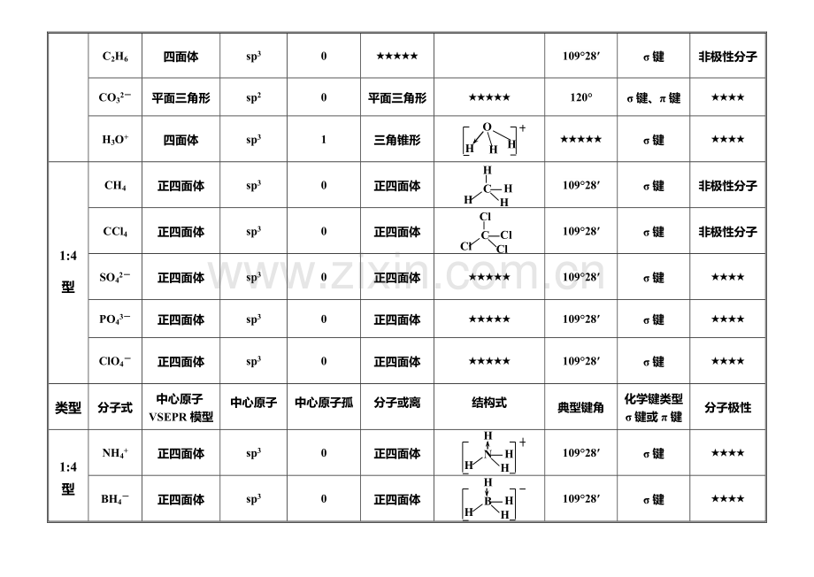 常见分子的结构对比总结.doc_第3页