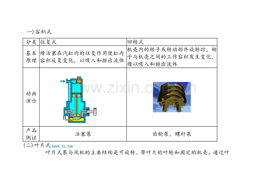 各种各样的泵及工作原理(含3D结构图).doc_第1页