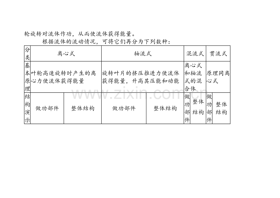 各种各样的泵及工作原理(含3D结构图).doc_第2页