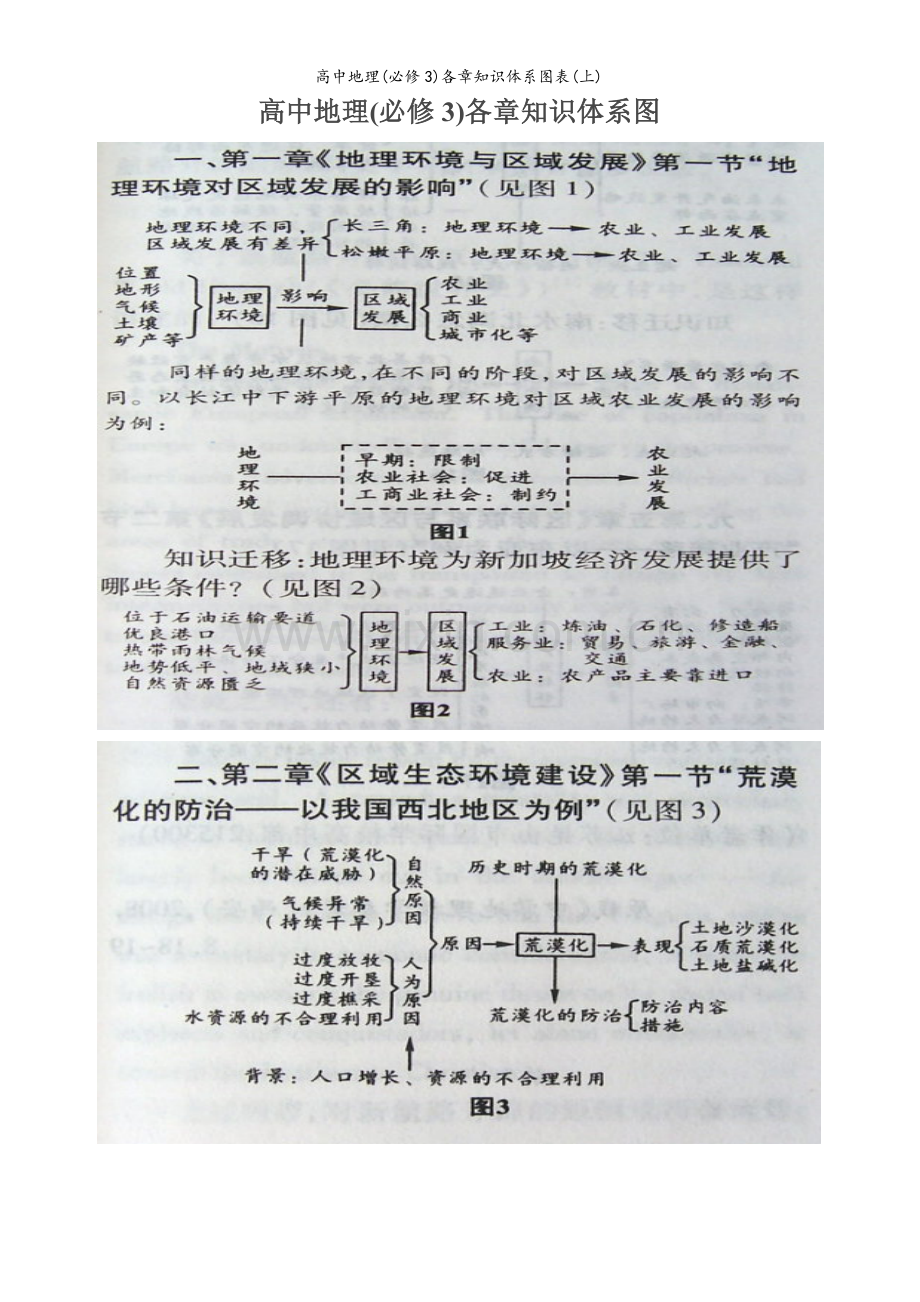 高中地理(必修3)各章知识体系图表(上).doc_第1页