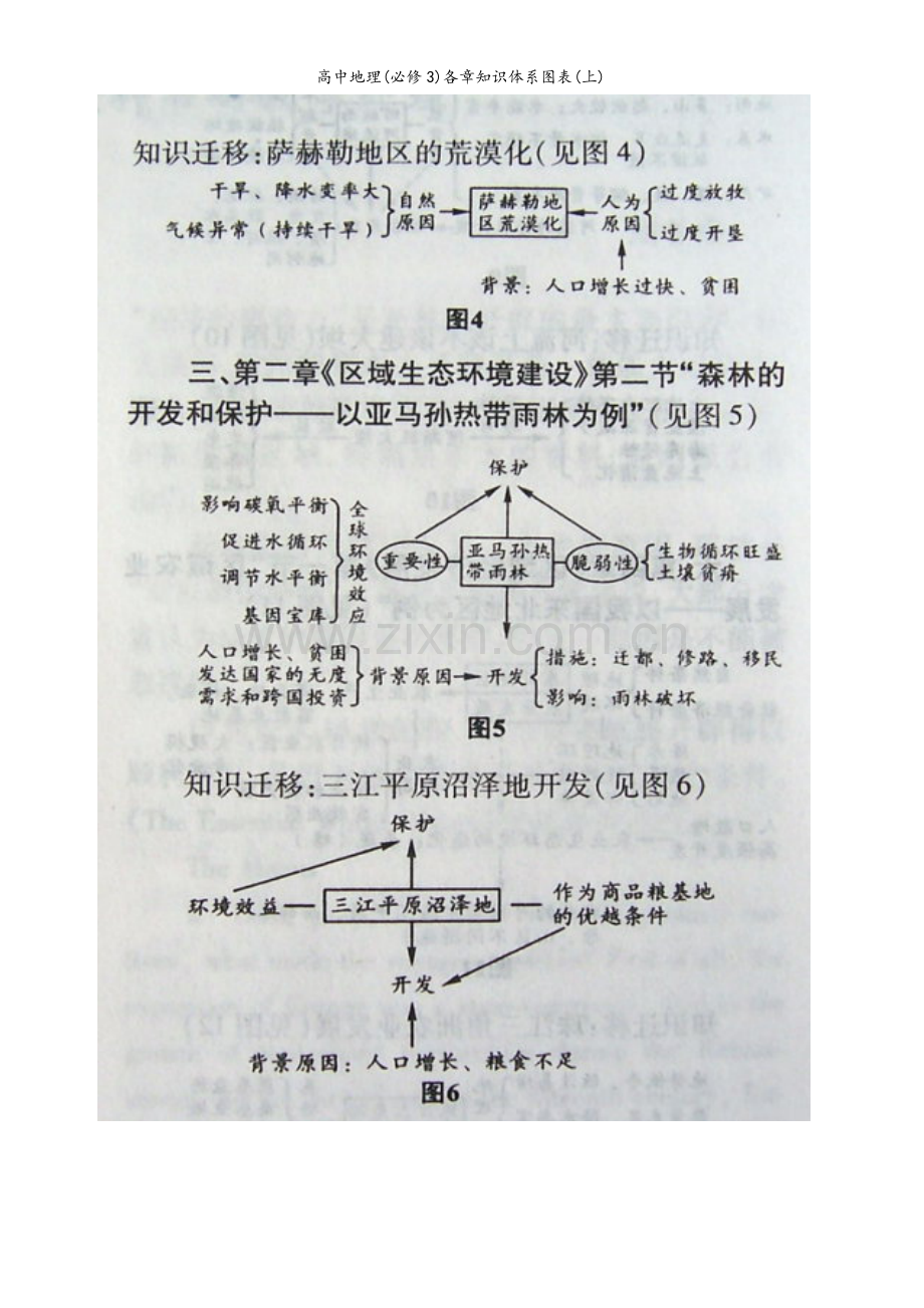 高中地理(必修3)各章知识体系图表(上).doc_第2页