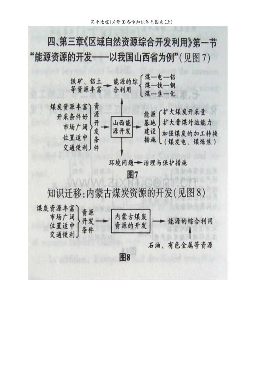 高中地理(必修3)各章知识体系图表(上).doc_第3页