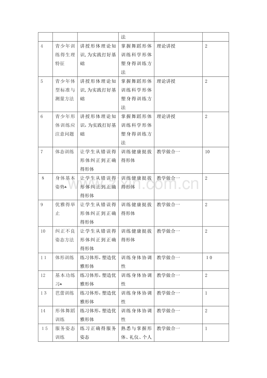 中职《形体与化妆技巧》课程标准.doc_第3页