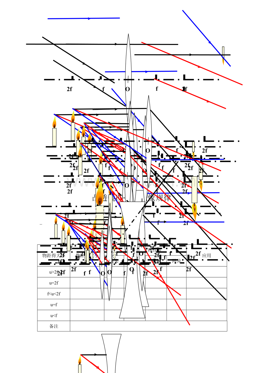 凸透镜凹透镜成像规律作图.doc_第1页