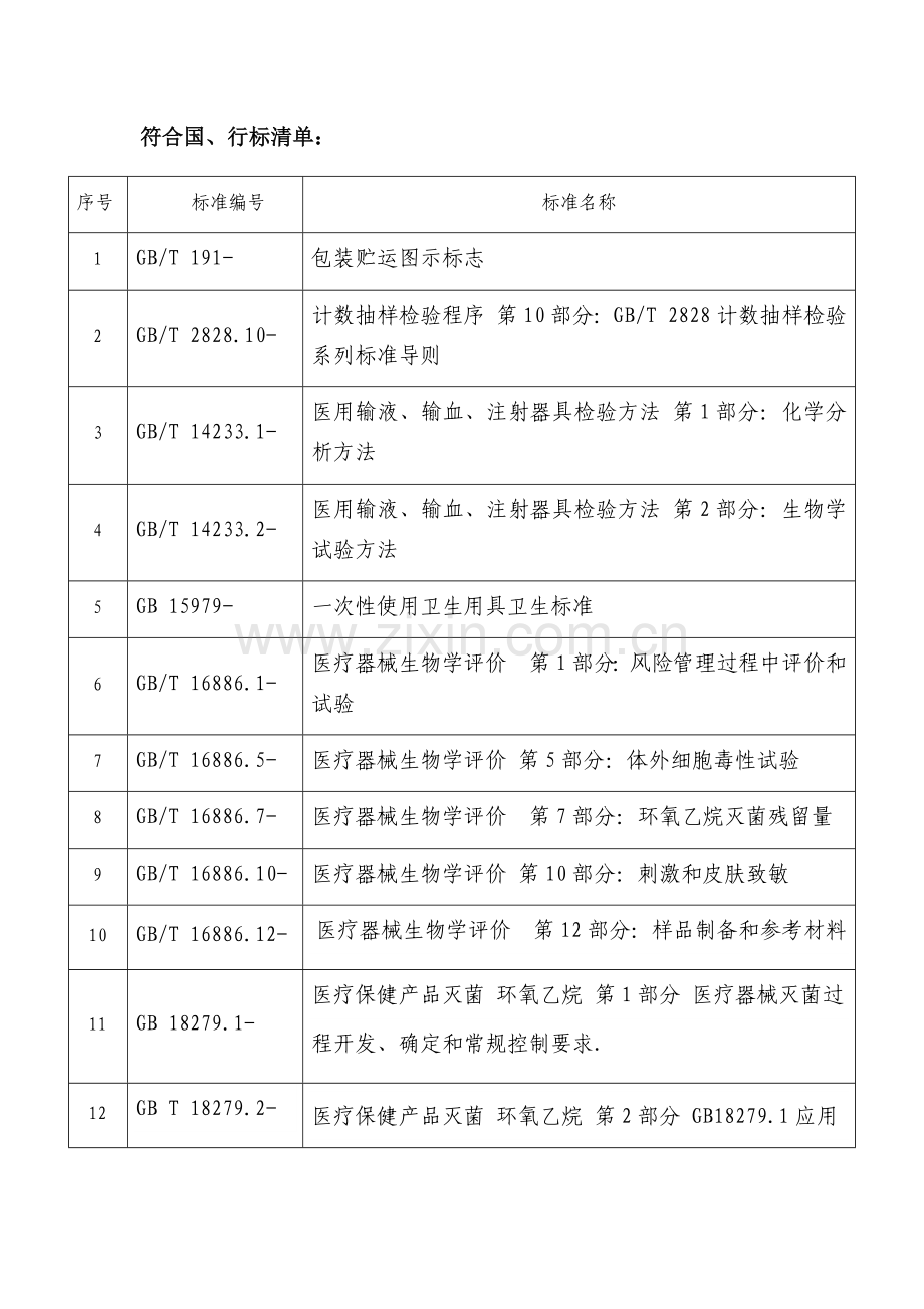 12标准清单(二类医疗器械医用外科口罩).docx_第1页