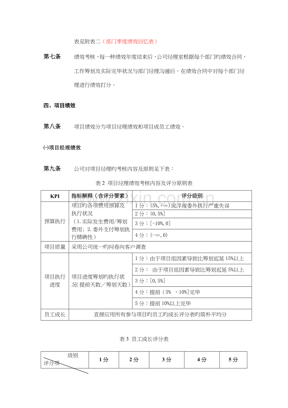 咨询公司绩效考评管理制度.docx_第3页