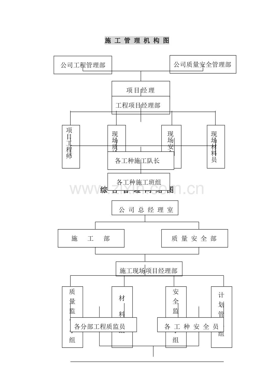 施工管理网络图.doc_第1页