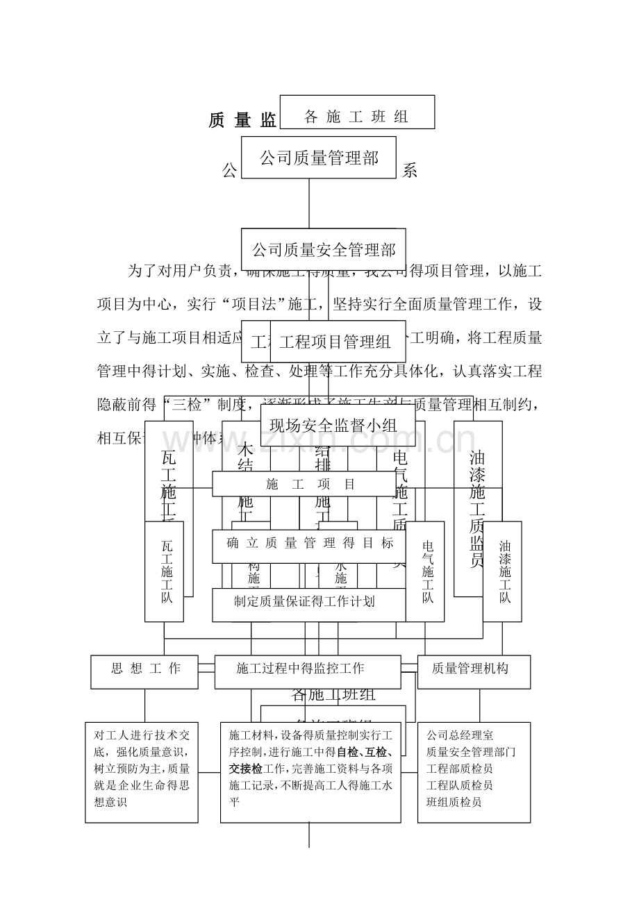 施工管理网络图.doc_第2页