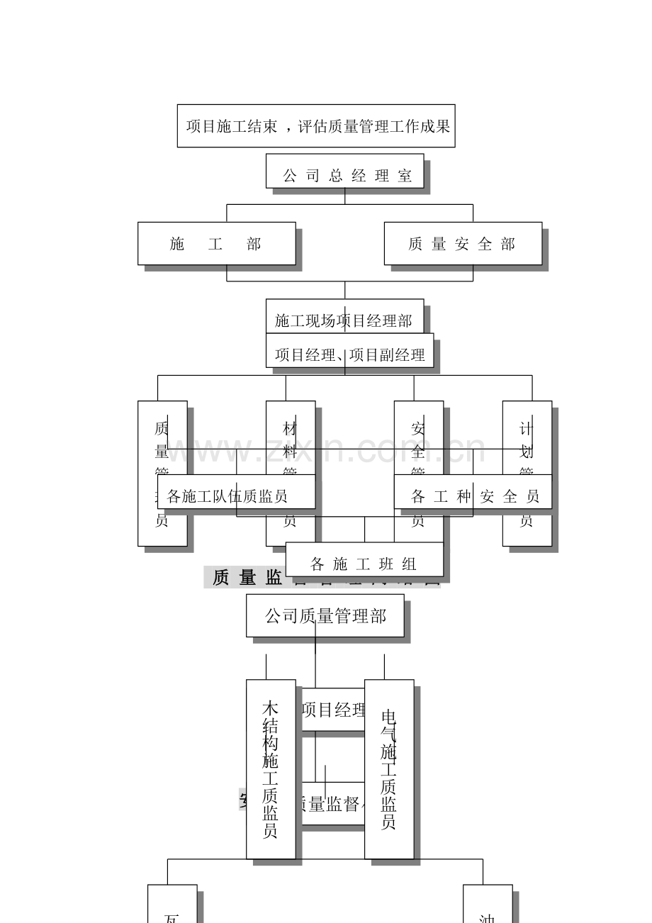 施工管理网络图.doc_第3页