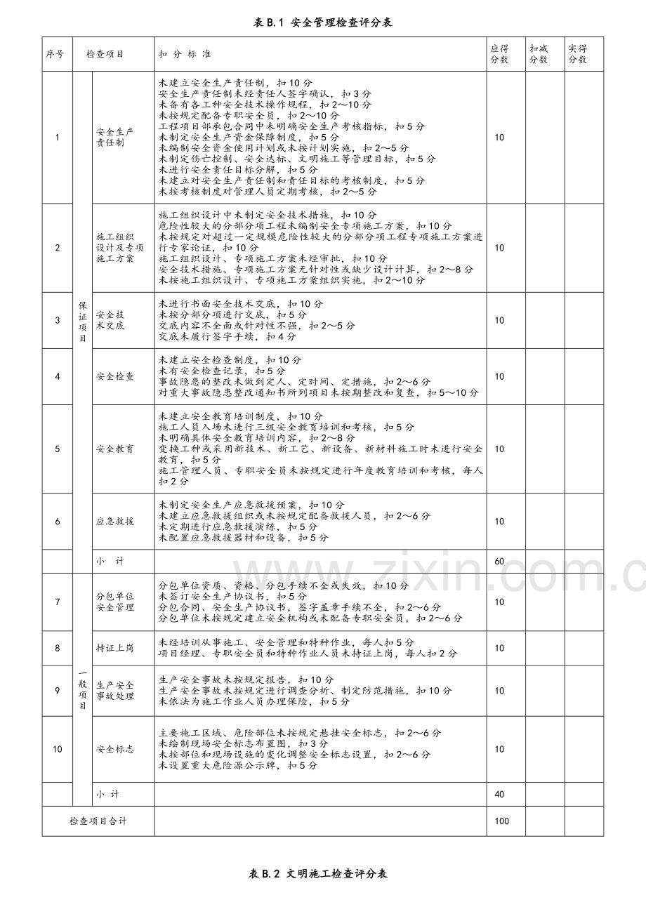 建筑施工安全检查标准JGJ59-2011(表格).doc_第2页