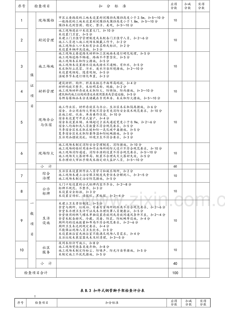 建筑施工安全检查标准JGJ59-2011(表格).doc_第3页