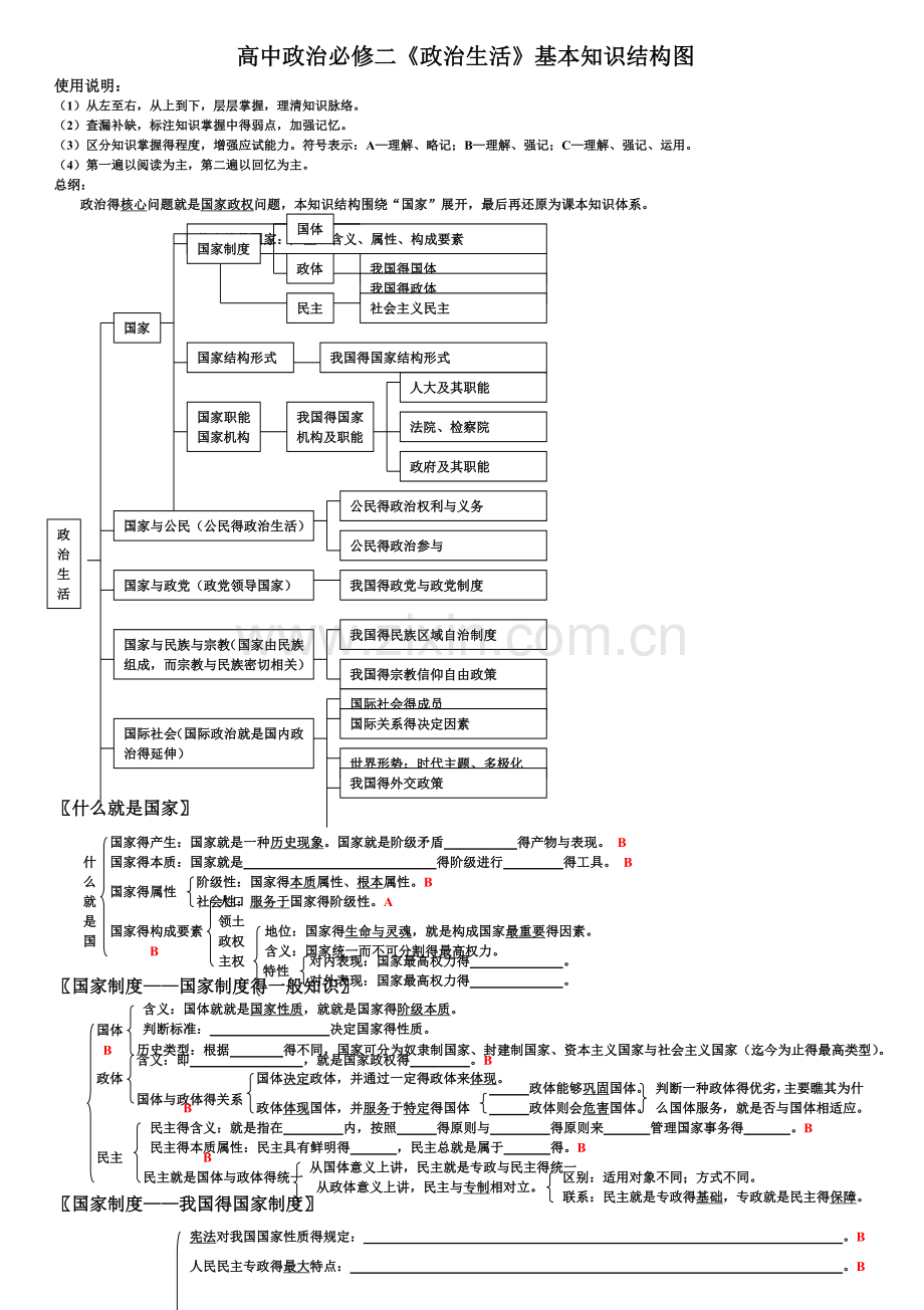 高中政治必修2知识结构全图.doc_第1页