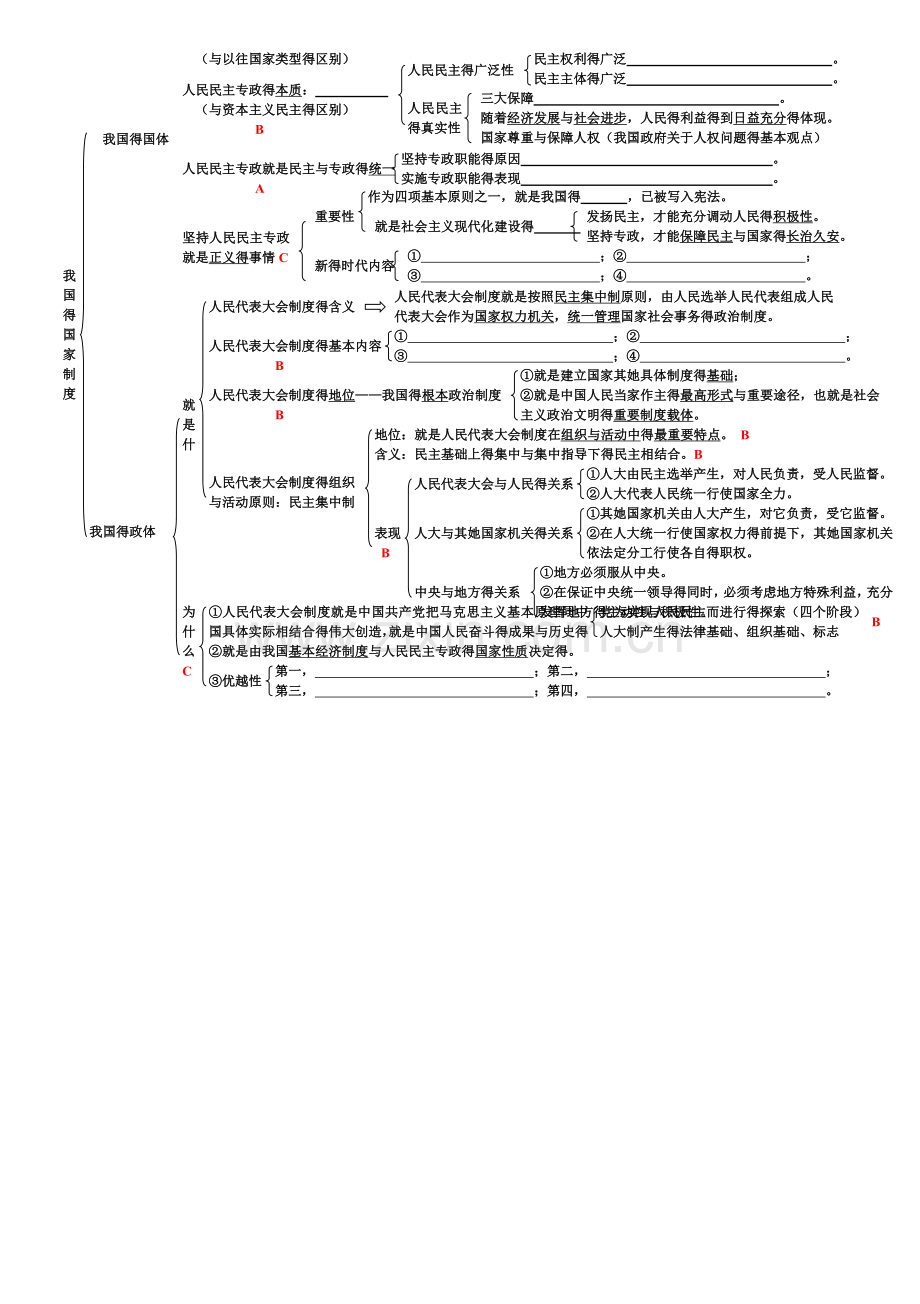 高中政治必修2知识结构全图.doc_第2页