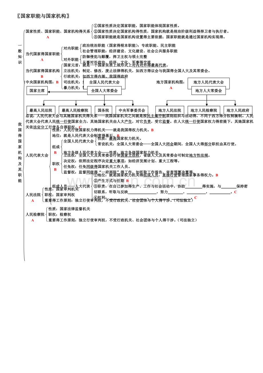 高中政治必修2知识结构全图.doc_第3页