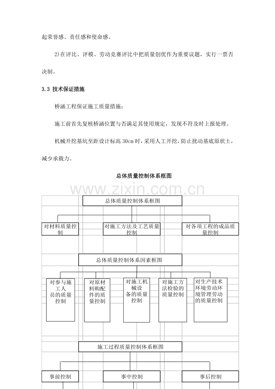 质量管理体系质量保证措施范文.doc_第2页