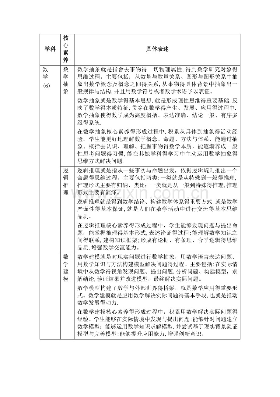 初中阶段各学科核心素养一览表.doc_第2页