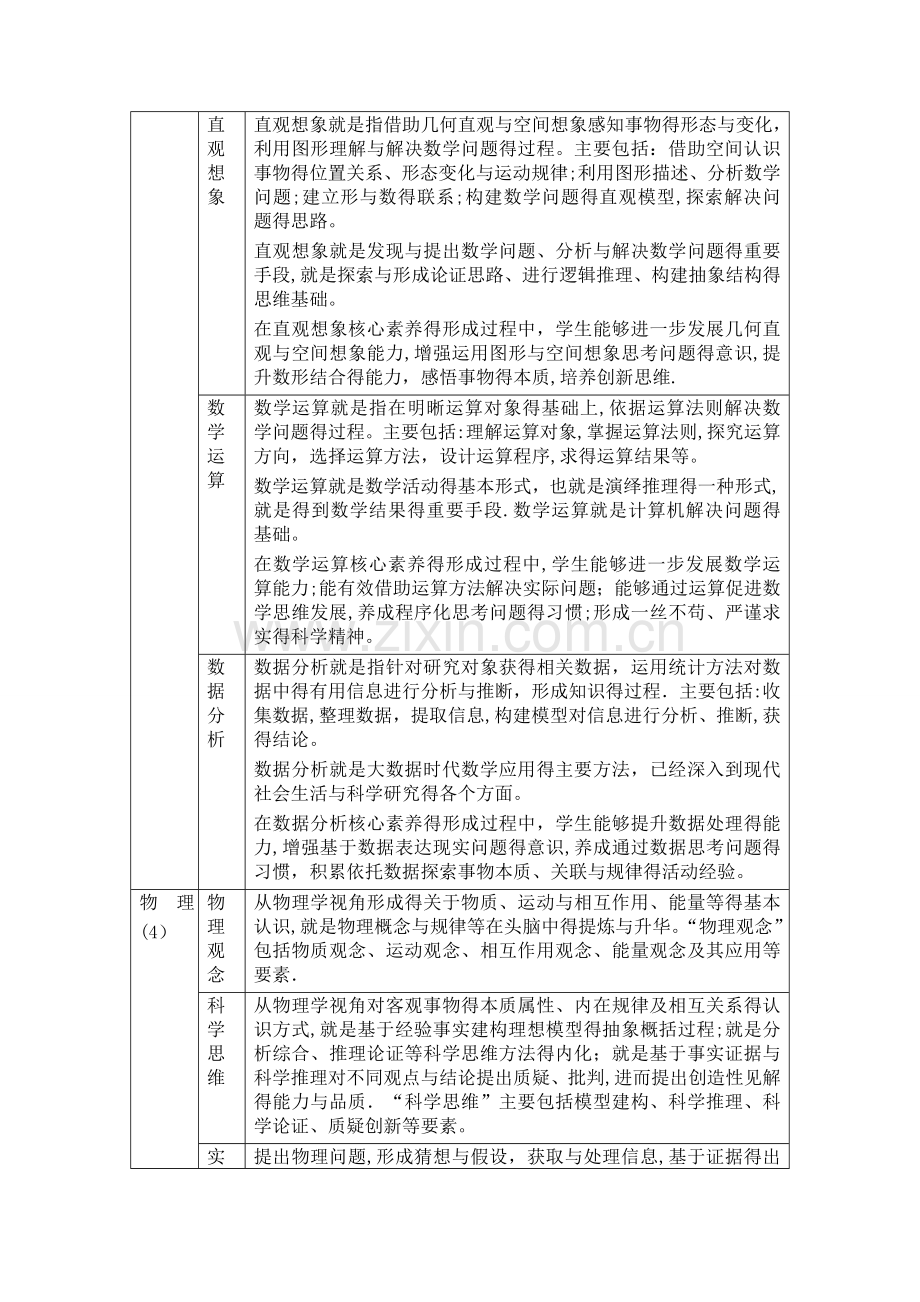 初中阶段各学科核心素养一览表.doc_第3页