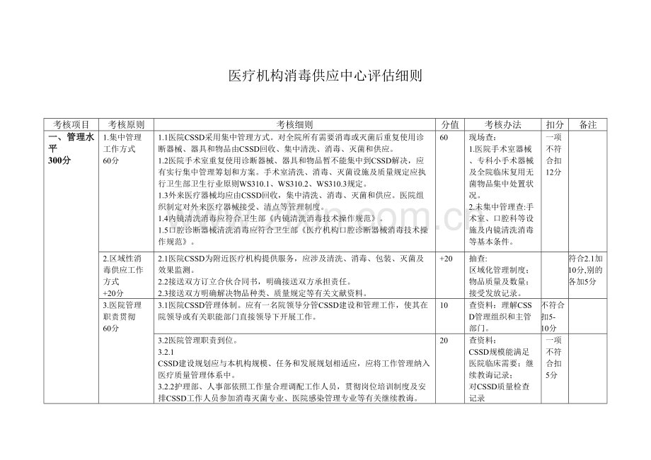 医疗机构消毒供应中心评估新版细则.doc_第1页