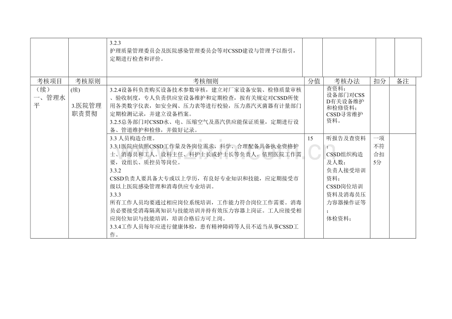 医疗机构消毒供应中心评估新版细则.doc_第2页