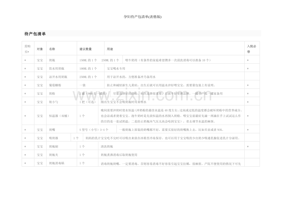 孕妇待产包清单(表格版).doc_第1页