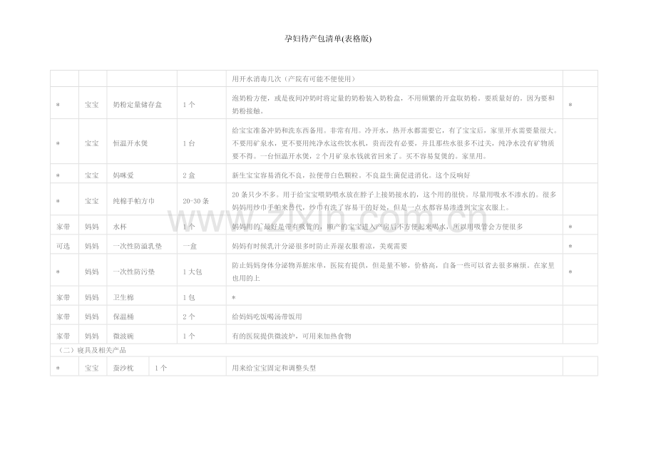 孕妇待产包清单(表格版).doc_第2页