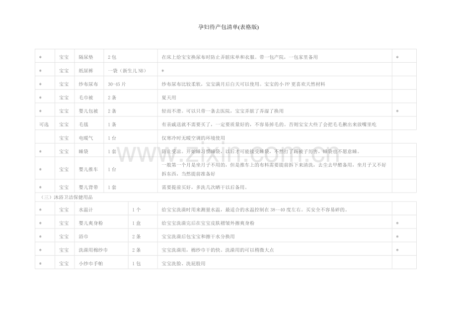 孕妇待产包清单(表格版).doc_第3页