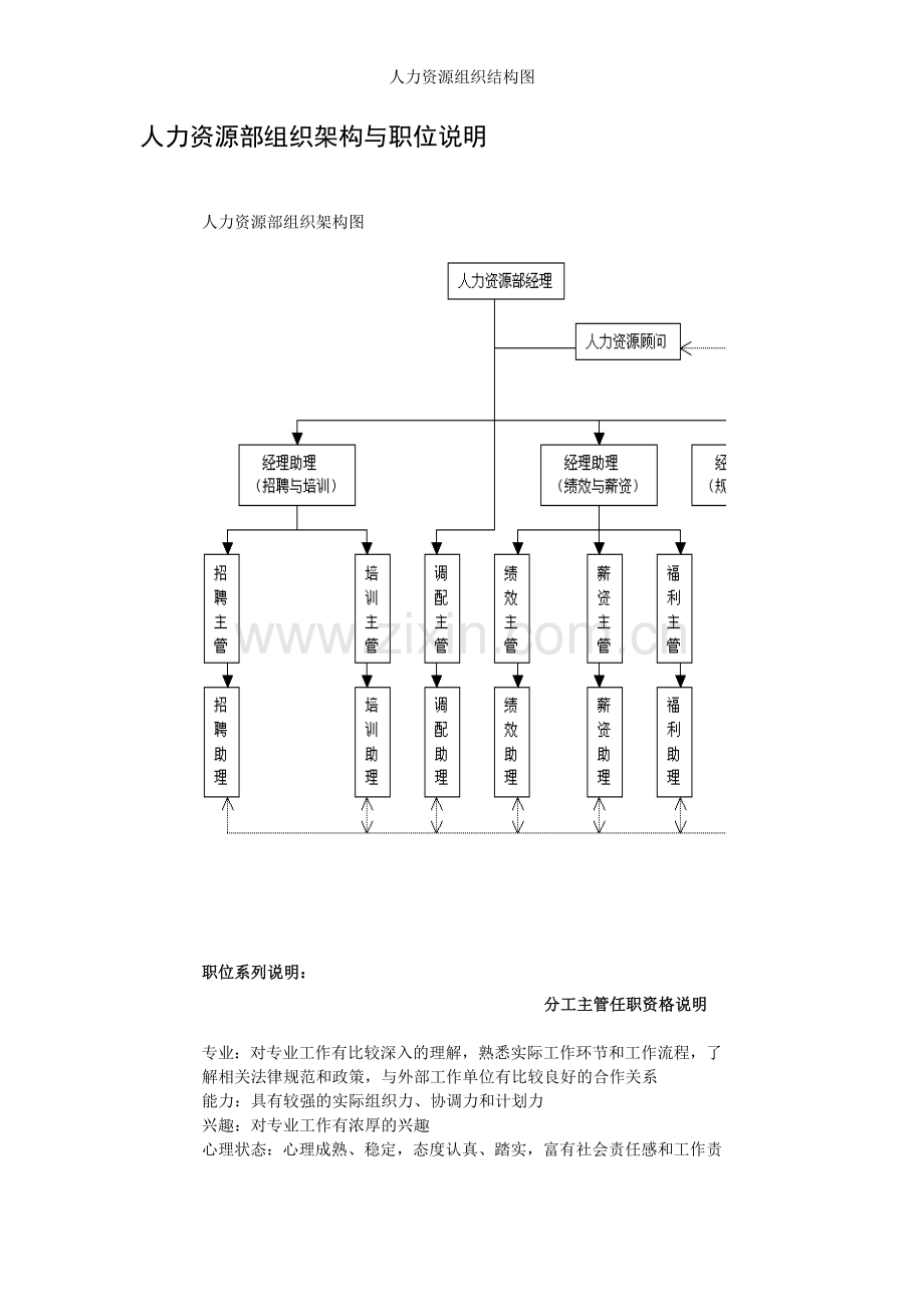 人力资源组织结构图.doc_第1页