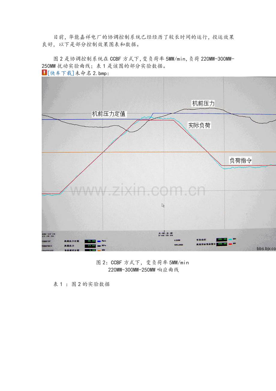 协调控制有以下五种控制方式.doc_第2页