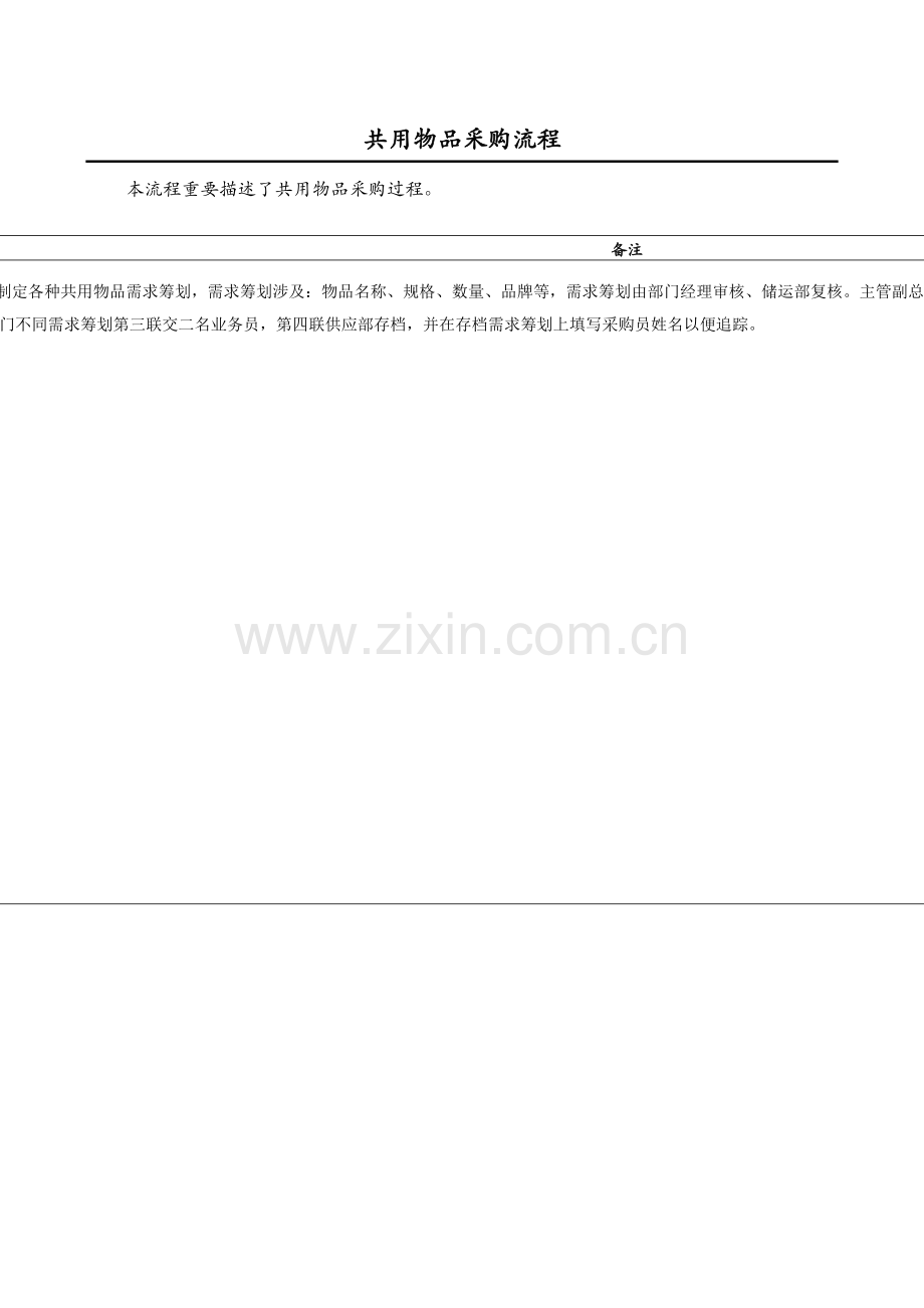 医药行业共用物品采购基础标准综合流程.doc_第1页