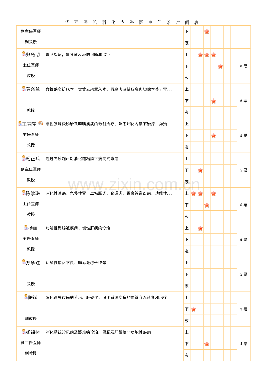 华西医院消化内科医生门诊时间表.doc_第2页