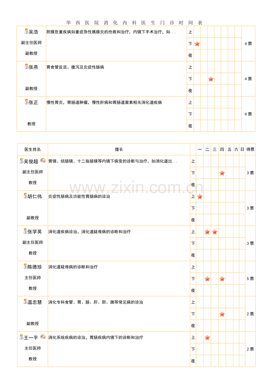 华西医院消化内科医生门诊时间表.doc_第3页