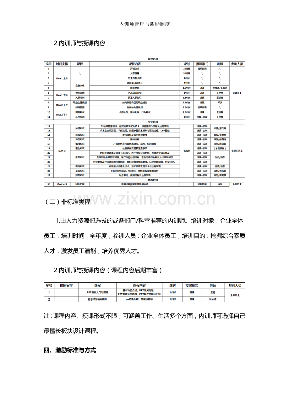 内训师管理与激励制度.doc_第3页