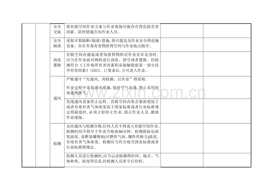 有限空间作业安全自查表(空白).docx_第3页